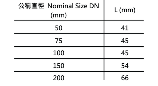 1a“G.Y.”牌不銹鋼B型喉箍.png