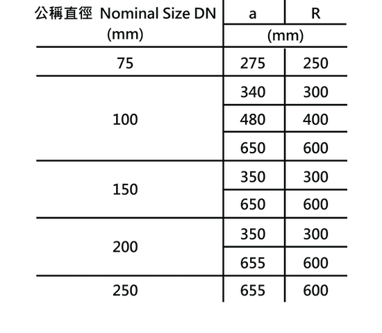 7a“G.Y.”牌BSEN877 無口大彎邊.png