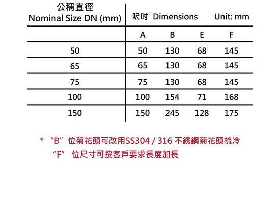 19a“G.Y.”牌BSEN877圓無腊線菊花地台梳冷斗.png