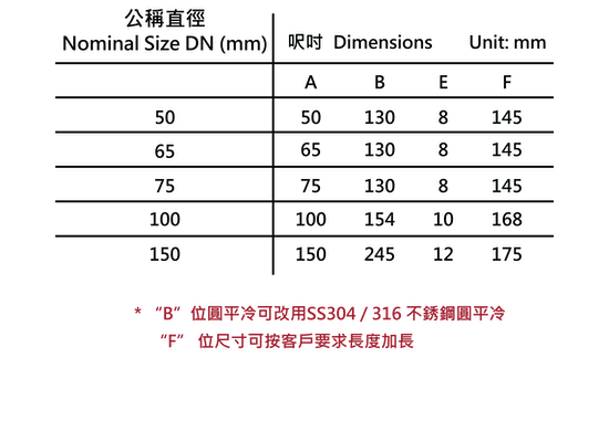 20a“G.Y.”牌BSEN877圓無腊線平面地台梳冷斗.png