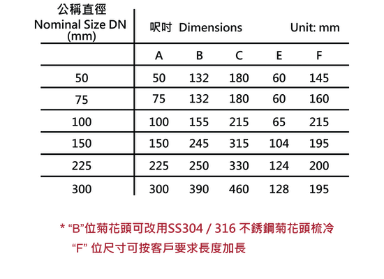21a“G.Y.”牌BSEN877圓菊花腊線梳冷斗.png