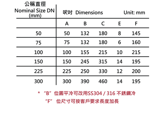 22a“G.Y.”牌BSEN877圓平面腊線梳冷斗.png