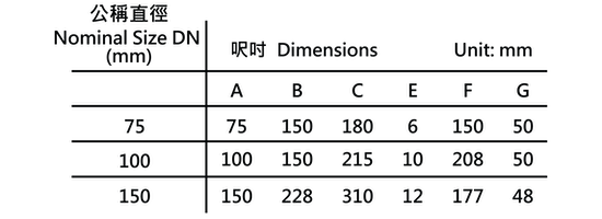 23a“G.Y.”牌BSEN877圓天面腊線配內牙盤連銅電白叻外牙斗.png