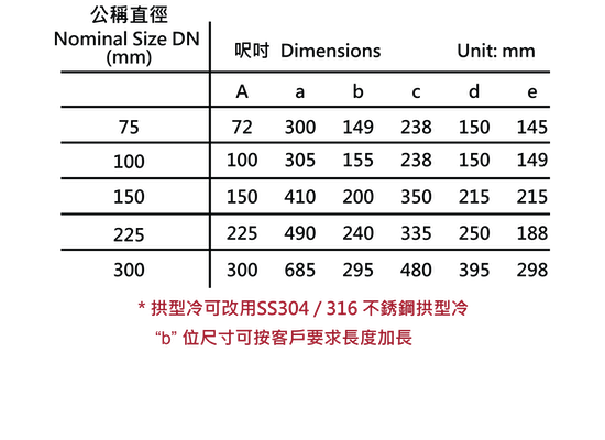 25a“G.Y.”牌BSEN877腊線垃圾剷拱型水斗.png