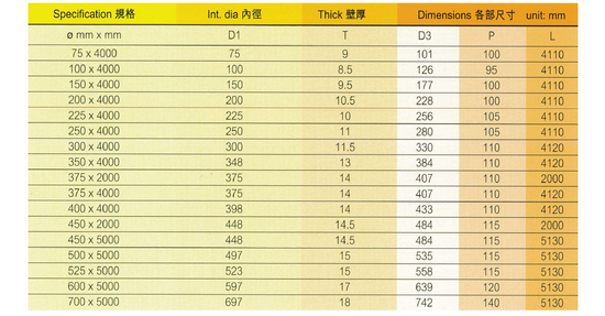 6a鑄鐵 B.S.4622鑄鐵柔性接口(膠圈)壓力管-01_调整大小.png