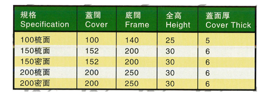 2a“G.Y.”牌304不銹鋼有較梳密渠蓋-01_调整大小.png