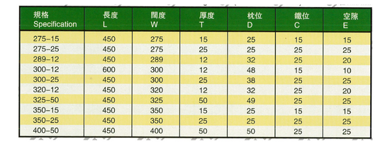 1a“G.Y.”牌不銹鋼實芯明渠梳冷(規格304或316)-01_调整大小.png