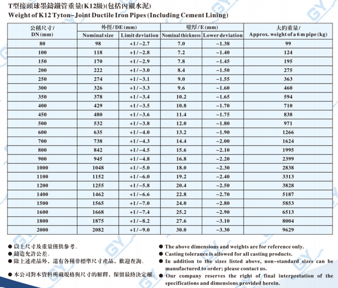 球墨铸铁管BSEN545 K12（尺寸）.png