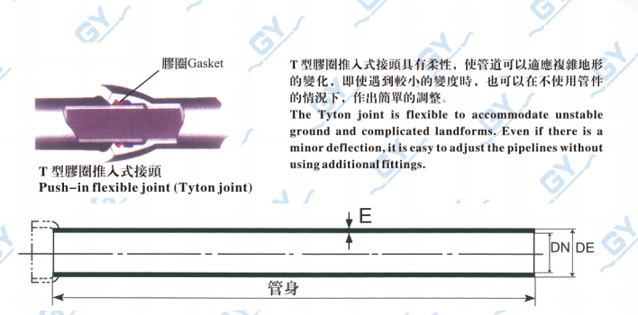 “G.Y.”牌球墨铸铁管BSEN545 K12